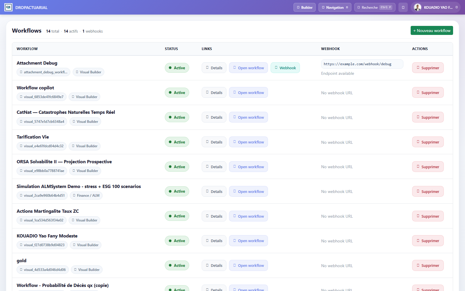 Liste des workflows AVC